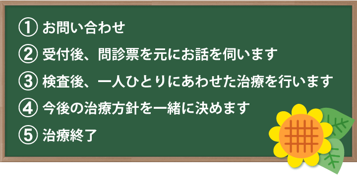 当院の施術の流れ